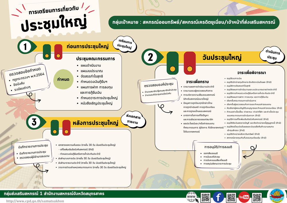 Info การเตรียมการเกี่ยวกับประชุมใหญ่